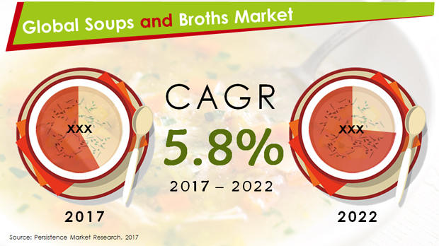 Global Soups and Broths Market.JPG